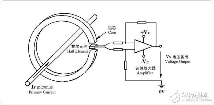 传感器