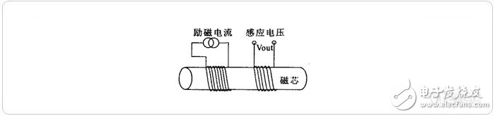 电压