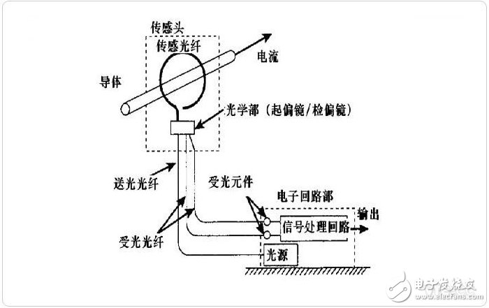 传感器