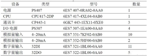 西門子S7-400PLC在冷軋連續退火爐快速冷卻段中的應用