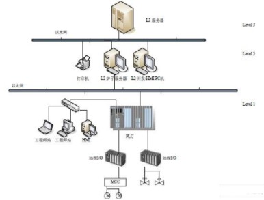 西門子S7-400PLC在冷軋連續退火爐快速冷卻段中的應用