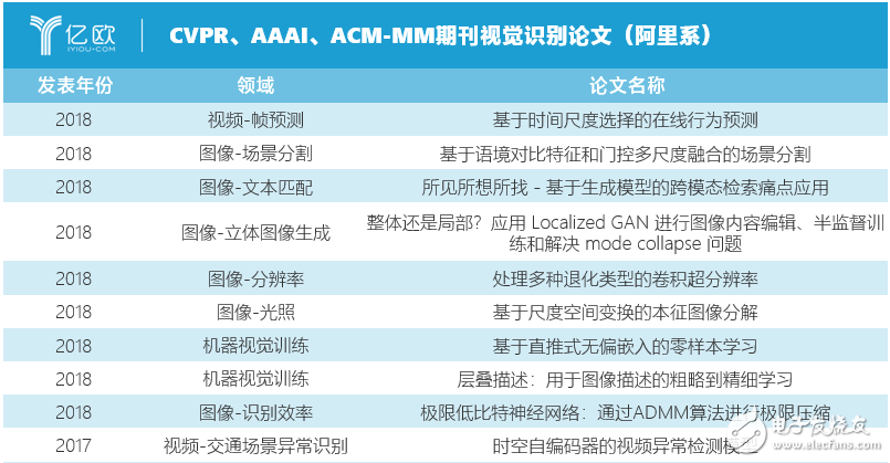 城市大脑交通系统现阶段怎样