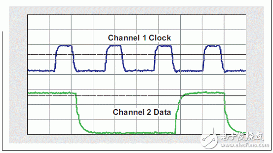 如何使用IBIS模型来确定PCB板的信号完整性问题