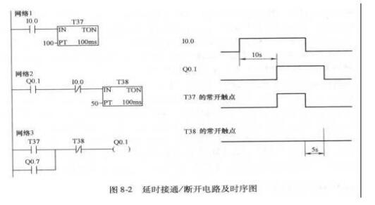 plc梯形图电路详解
