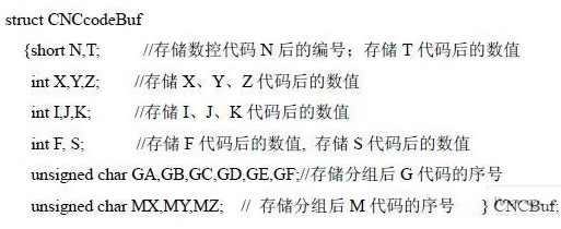 基于工业PC和专用DSP技术的经济型网络化开放式数控系统的设计