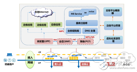 5G将加速推动超高清视频产业的发展