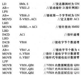 PLC與上位機的多地址指針接收數(shù)據(jù)的實現(xiàn)方法