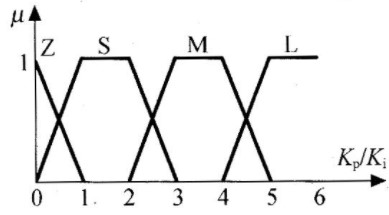 基于LF2407的模糊数字PI控制器的设计