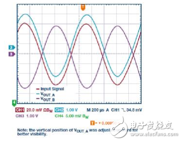 经典架构新玩法：用单端仪表放大器实现全差分输出