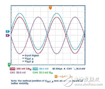 经典架构新玩法：用单端仪表放大器实现全差分输出