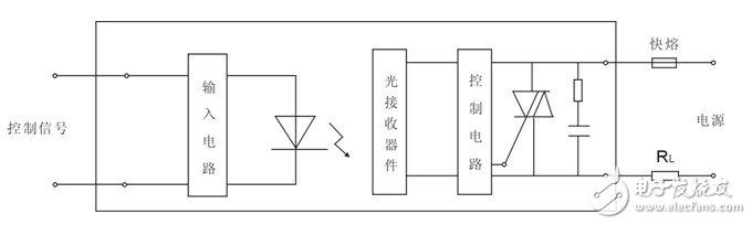 单相交流固态继电器