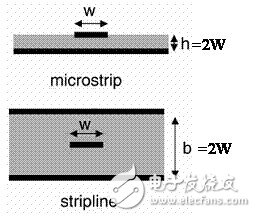 PCB板上特性阻抗對信號完整性的作用介紹