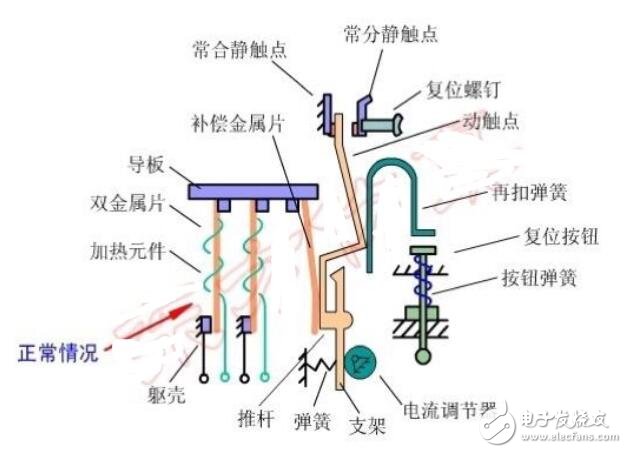 热继电器的作用和结构