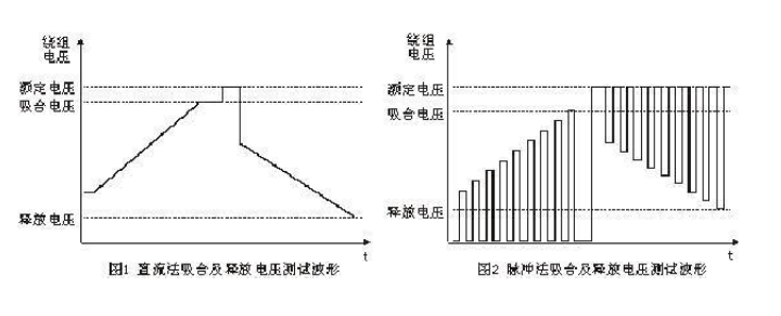 繼電器的主要測(cè)試參數(shù)與方法