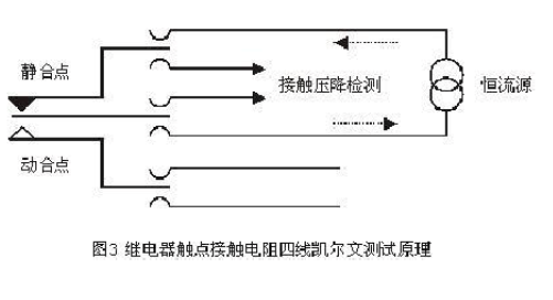 繼電器的主要測(cè)試參數(shù)與方法