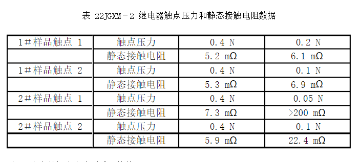 触点