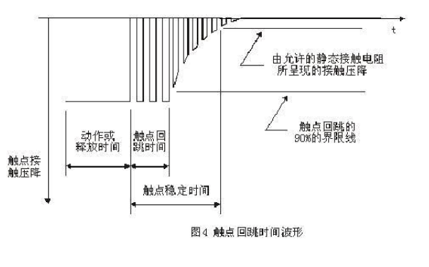 繼電器的主要測(cè)試參數(shù)與方法