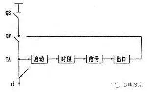 电力网