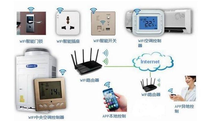 没有wifi怎么搭智能家居_怎么没有wifi表情