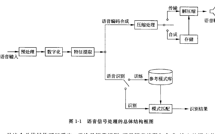 频谱的原理_图2 fft方式进行频谱分析的原理(2)