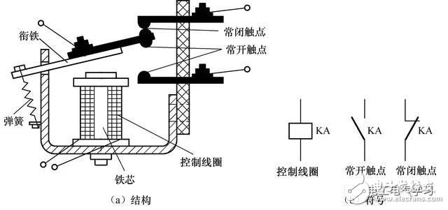 常用幾種繼電器檢測與選用