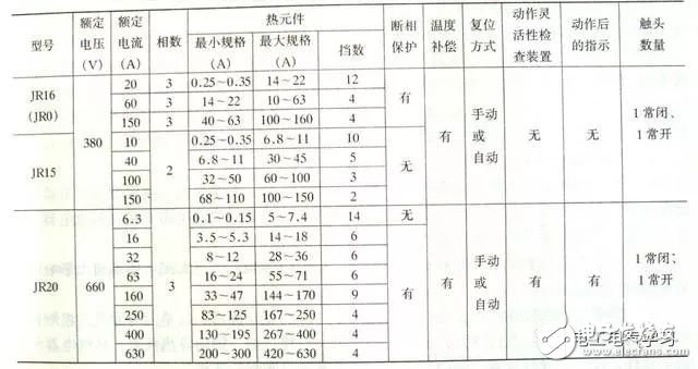 常用幾種繼電器檢測與選用