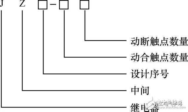 常用幾種繼電器檢測與選用