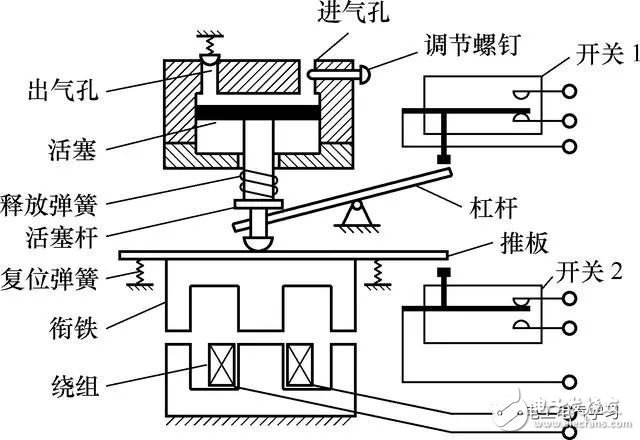 常用几种继电器检测与选用