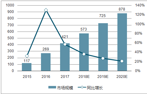 自动驾驶