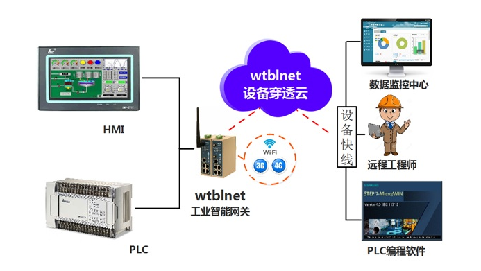 如何制作智能集中润滑系统