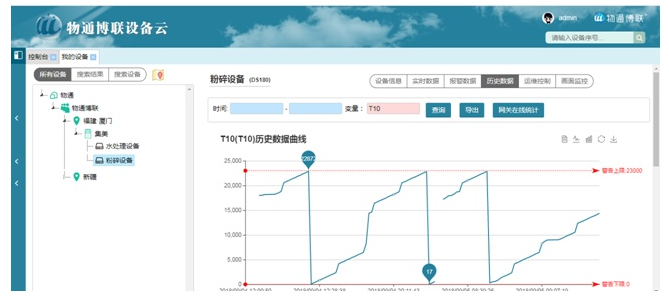 如何制作智能集中潤滑系統