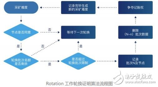 区块链硬分叉机制_龚鸣区块链社会解码区块链全球应用与投资案例_sitebihu.com 区块链共识机制