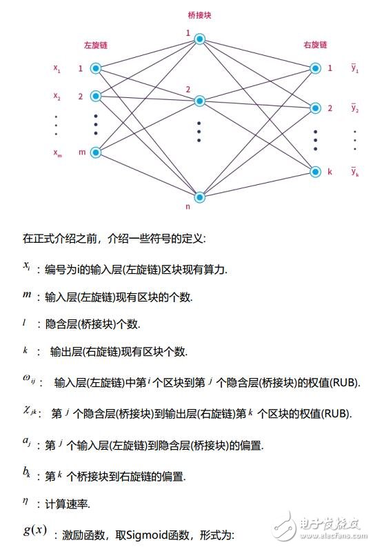 区块链