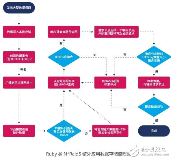 比特币