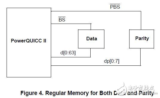 PowerQUICC II數(shù)據(jù)錯(cuò)誤保護(hù)機(jī)制探討