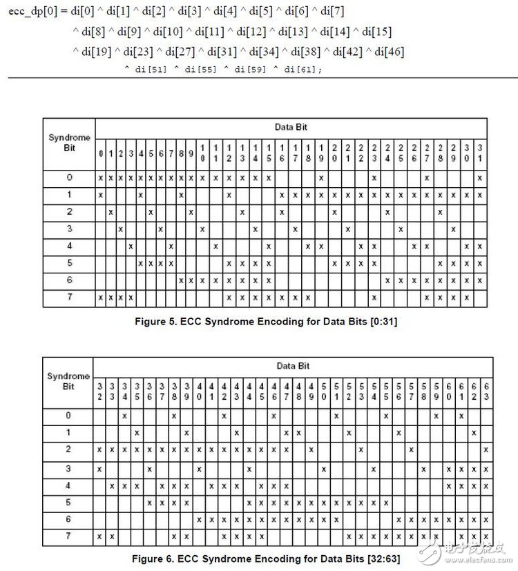 PowerQUICC II數(shù)據(jù)錯(cuò)誤保護(hù)機(jī)制探討