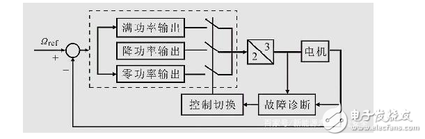 电机控制系统的故障诊断与容错策略