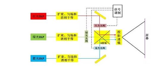 摄像头