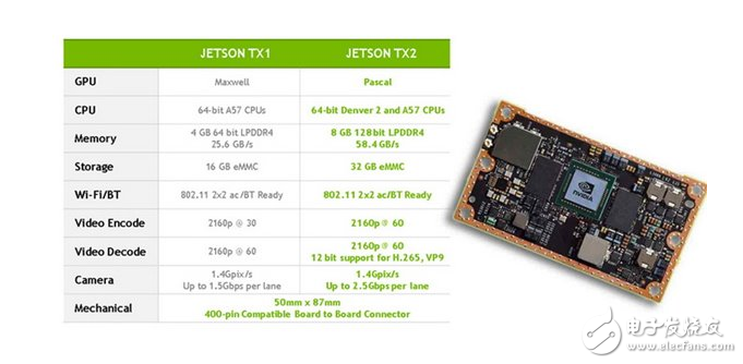 NVIDIA发布嵌入式6核Tegra处理器