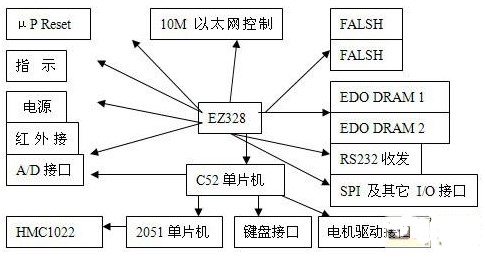 利用磁阻传感器和AT89C52单片机实现机器人玩具控制系统的设计