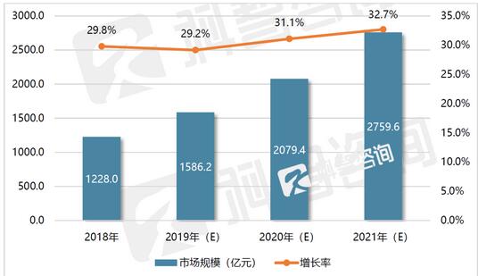 华为新一代模块化数据中心解决方案助力运营商缩短IDC投资回报周期