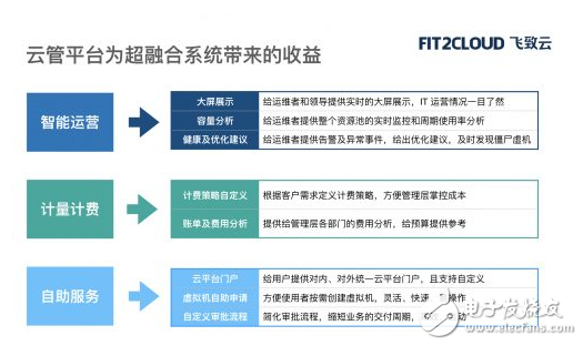 从云到多云趋势 超融合与云管平台如期而遇