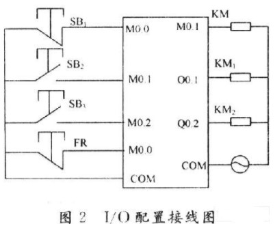 采用PLC控制和定时器的电动机正反转保护控制线路