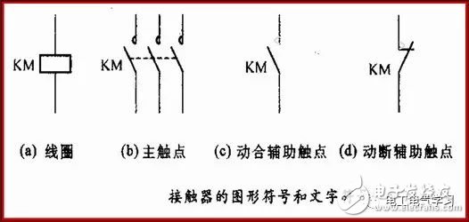 接触器是一种电磁式自动开关。它用于电动机频繁起动和远距离控制，使操作更加安全方便。接触器是应用较多的主要低压电器之一。 接触器是靠电磁力操作的，按操作电源不同可分为直流和交流两大类。两类结构大致相同。 图一为接触器实物，图二为接触器的内部结构、文字符号。