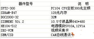 将CAN总线技术应用于工程设备控制系统的设计