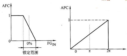 實現(xiàn)高穩(wěn)態(tài)精度速度控制的電機控制系統(tǒng)的設(shè)計