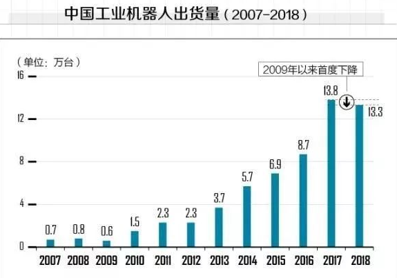 協(xié)作機(jī)器人將從工廠走向社會(huì)服務(wù)