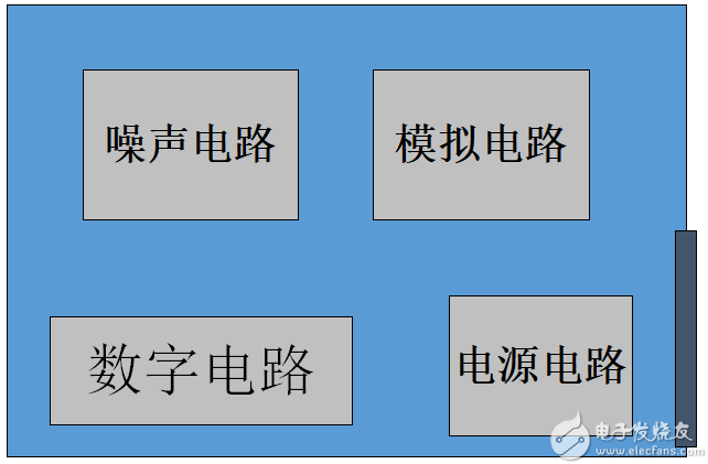 怎樣從PCB布局開(kāi)始控制產(chǎn)品EMC問(wèn)題