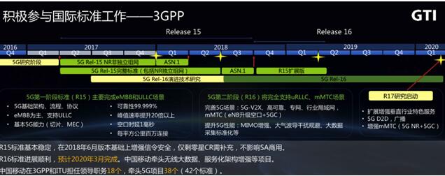 中國移動成立的GTI已經成功構建了TD-LTE國...