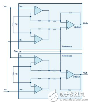 經典架構新玩法：用單端儀表放大器實現(xiàn)全差分輸出